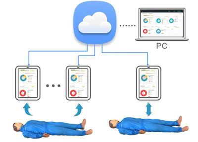 Advanced CPR Assessment Platform (Web)